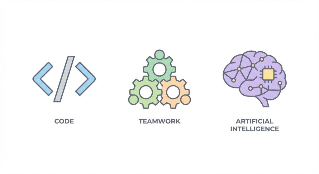 ההבדל בין Claude ל-Claude CoWork ל-Claude Code