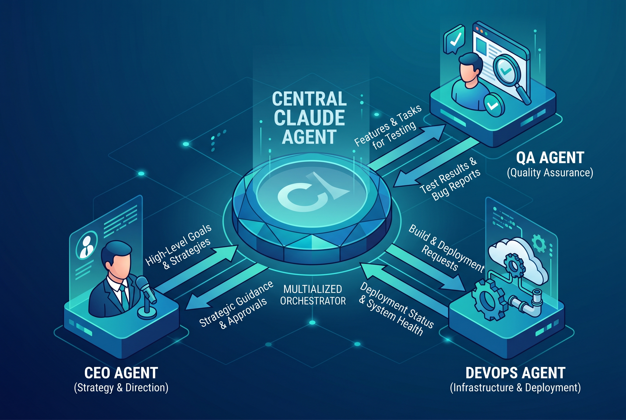 דיאגרמת סוכני משנה המחוברים לסוכן מרכזי